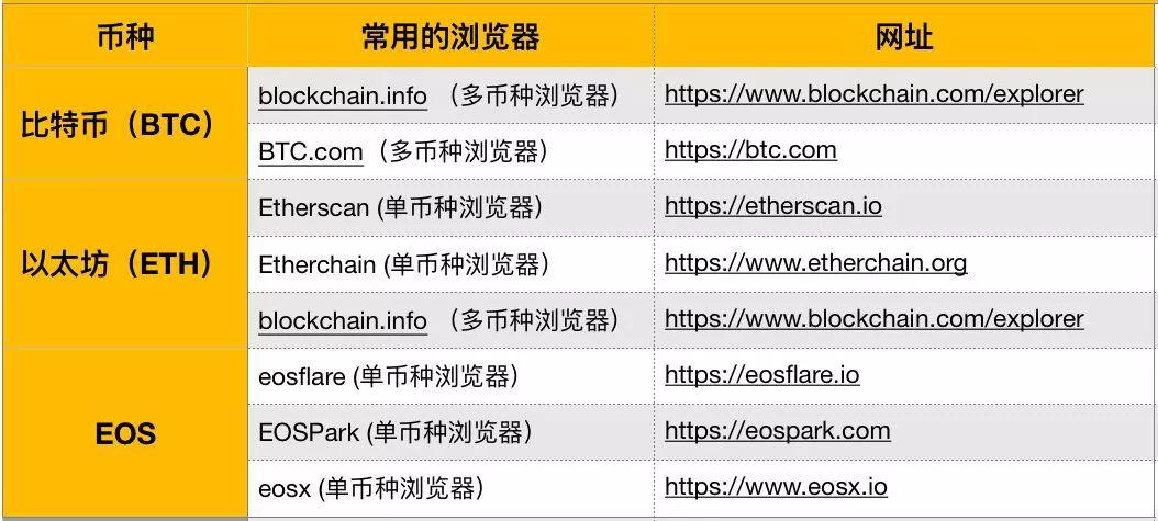 imtoken_imtoken打包要多久_imtoken怎么删除币种