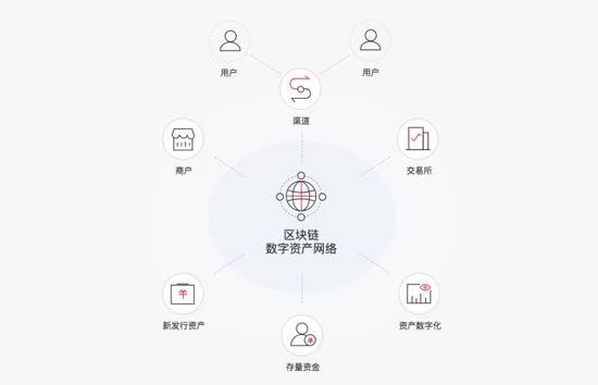 imtoken钱包身份名_钱包身份名是什么_im钱包的身份名是什么格式