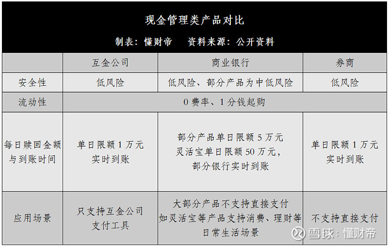 微博钱包借钱利息多少_imtoken钱包有利息吗_百度钱包10000利息多少
