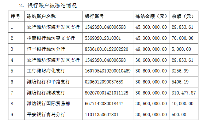 冻结我的账户_冻结账号会干嘛_imtoken官方会冻结账户吗