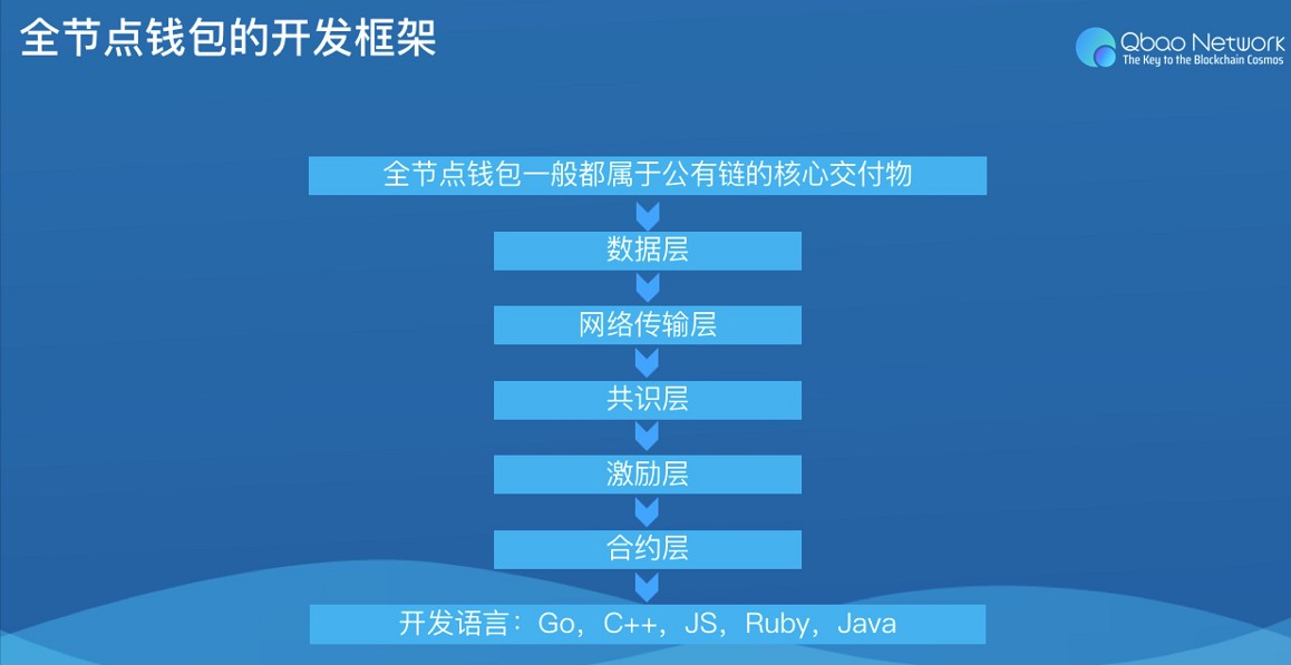 imtoken硬钱包怎么用_inmtoken钱包_imtokeneos钱包