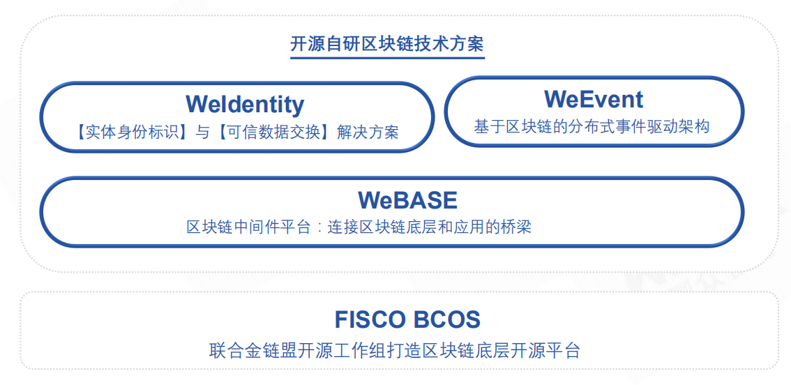 imtoken官网下载_imtoken打包要多久_imtoken github