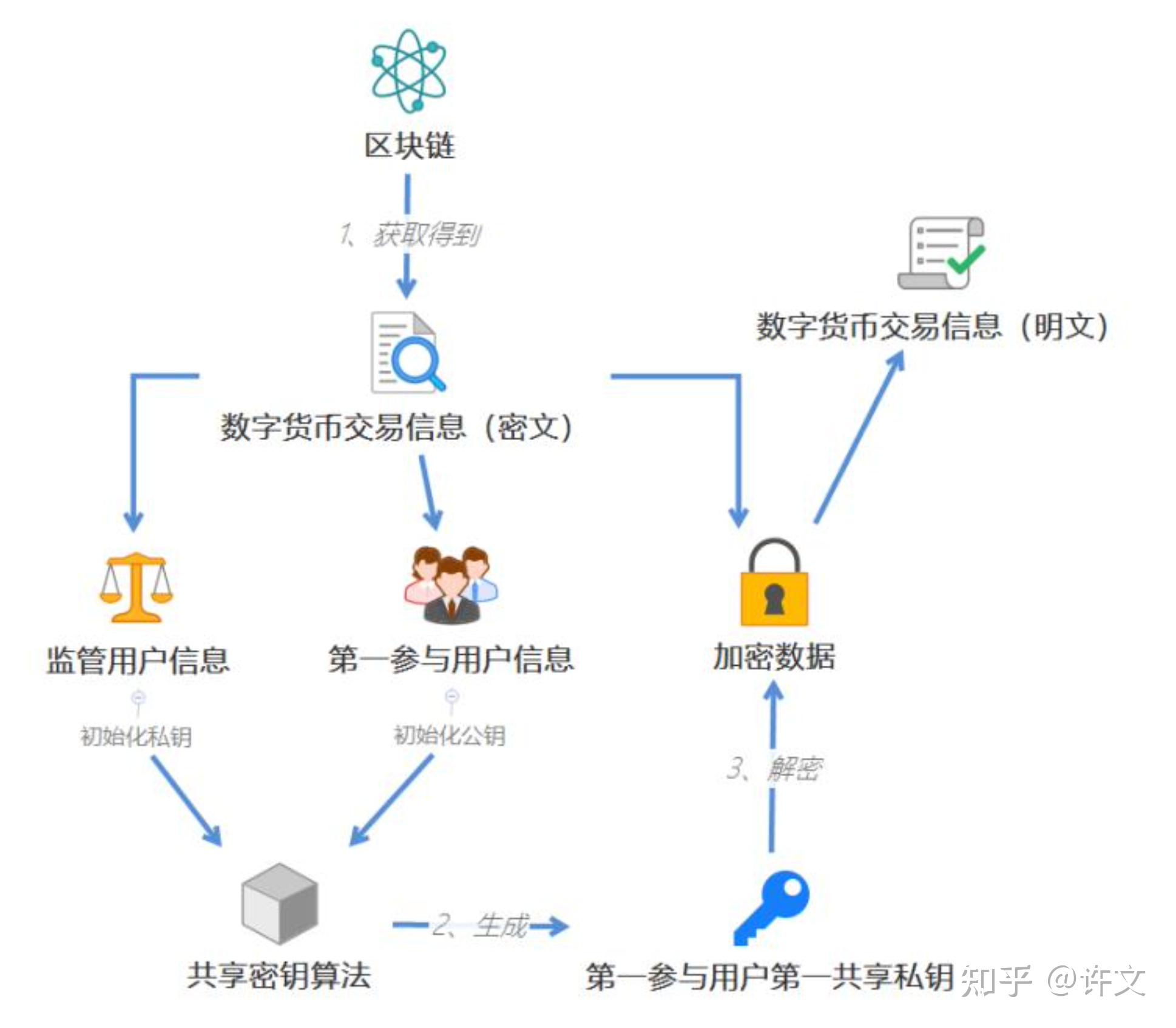 没公司怎么开发票_如果imtoken公司没了_imtoken下载