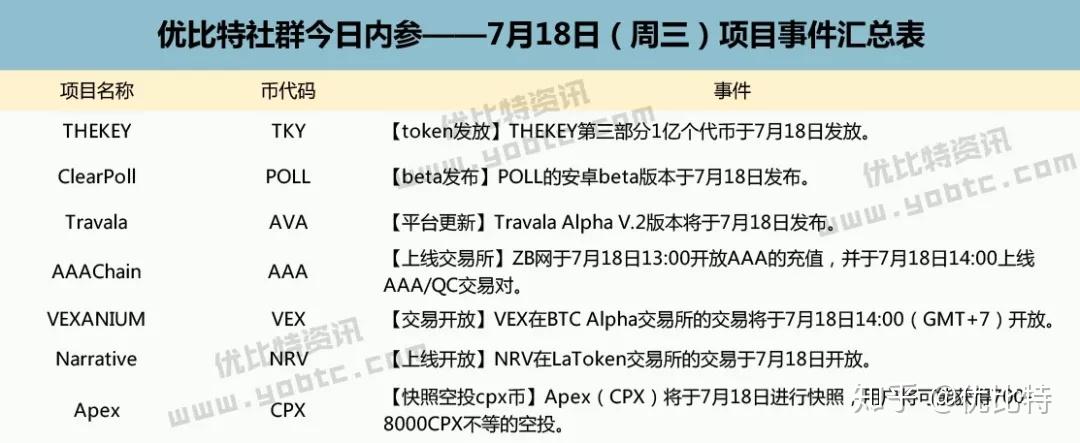 imtoken钱包怎么盈利_imtoken钱包市值_imtokeneos钱包