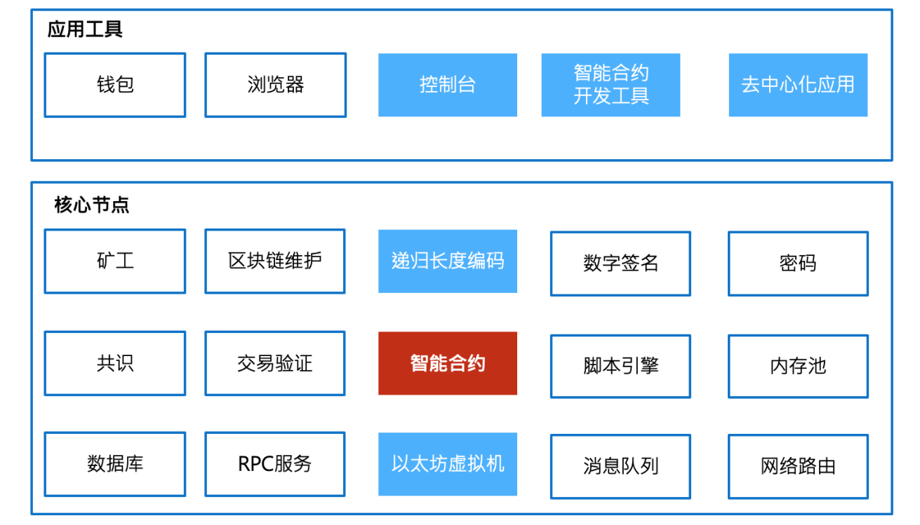 imToken开源，区块链世界注入新活力