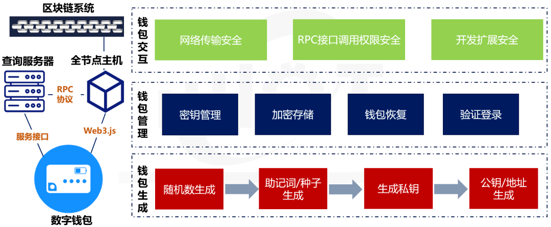 imtoken钱包怎么操作_imtoken钱包操作流程_imtoken钱包使用教程最新