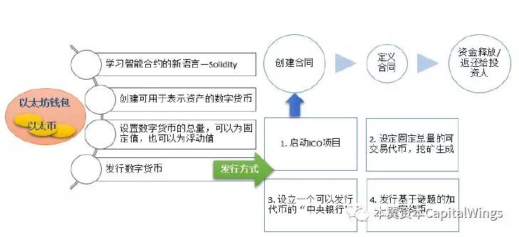 imtoken钱包使用教程最新_imtoken钱包怎么操作_imtoken钱包操作流程