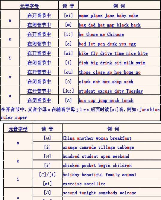 imtoken怎么发音_imtoken官网下载_imtoken苹果怎么下载