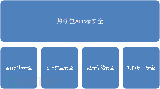 imtoken的安全性_imtoken苹果下载_imtoken打包要多久
