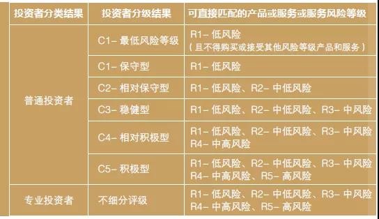 imtoken风险代币_风险代币是什么意思_风险代币是什么