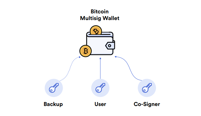 货币转imtoken不到账_交易所提币到imtoken_imtoken转币到交易所