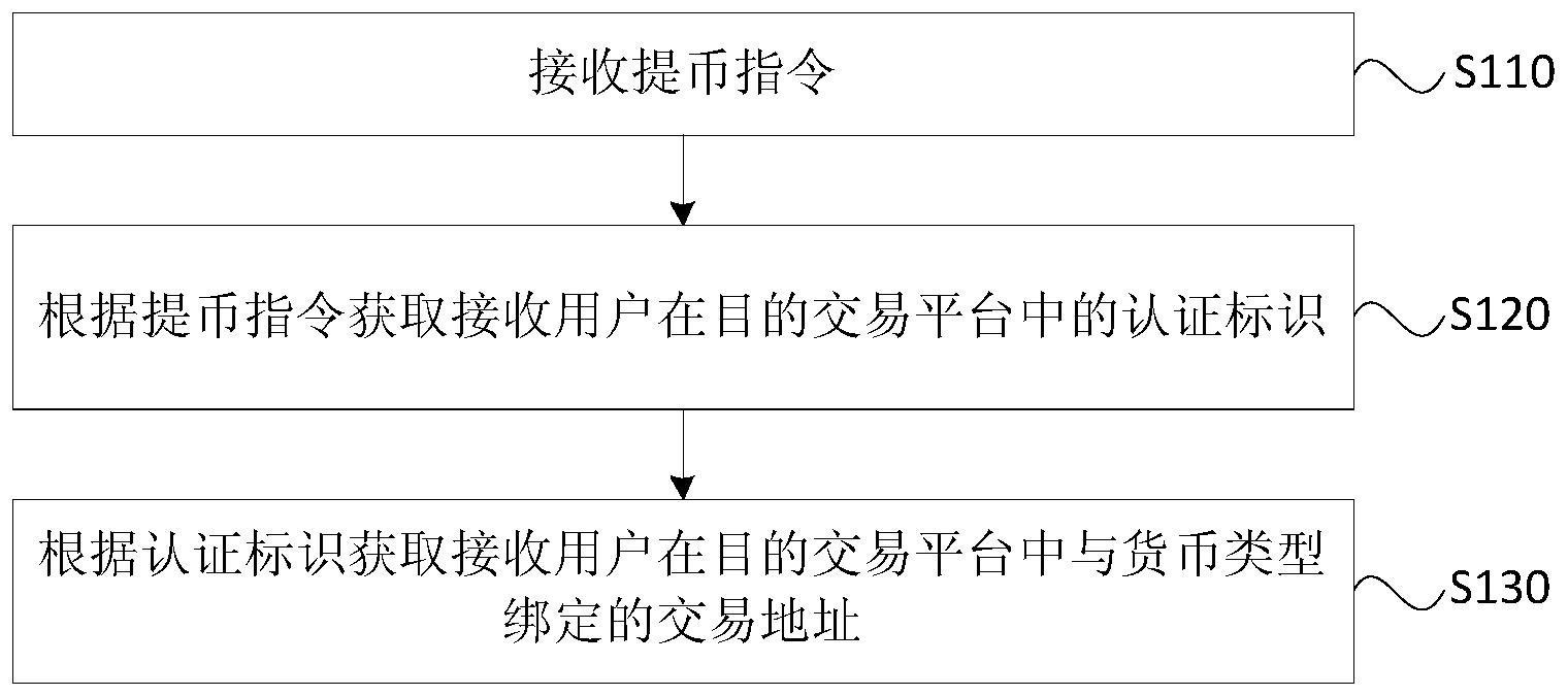 imtoken钱没了_imtoken钱币怎么取出_imtoken里面钱怎么弄出来