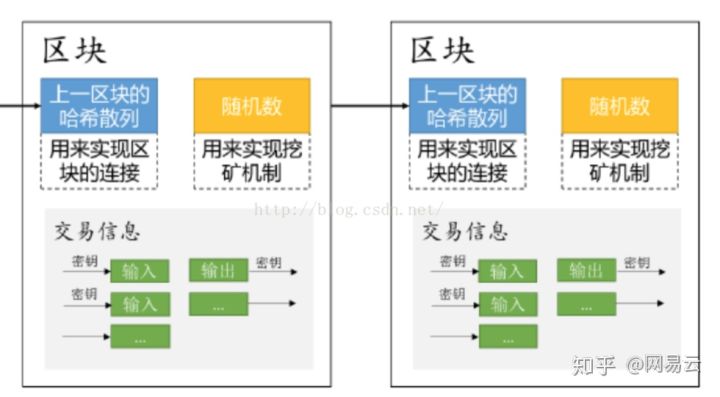 添加节点时需要注意什么_imtoken节点设置怎么添加_节点如何添加