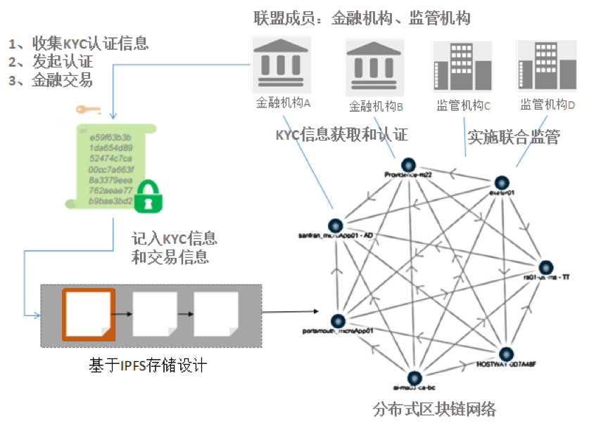 添加节点时需要注意什么_imtoken节点设置怎么添加_节点如何添加