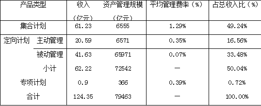 imtoken转账手续费贵_imtoken手续费怎么弄_imtoken转账费用