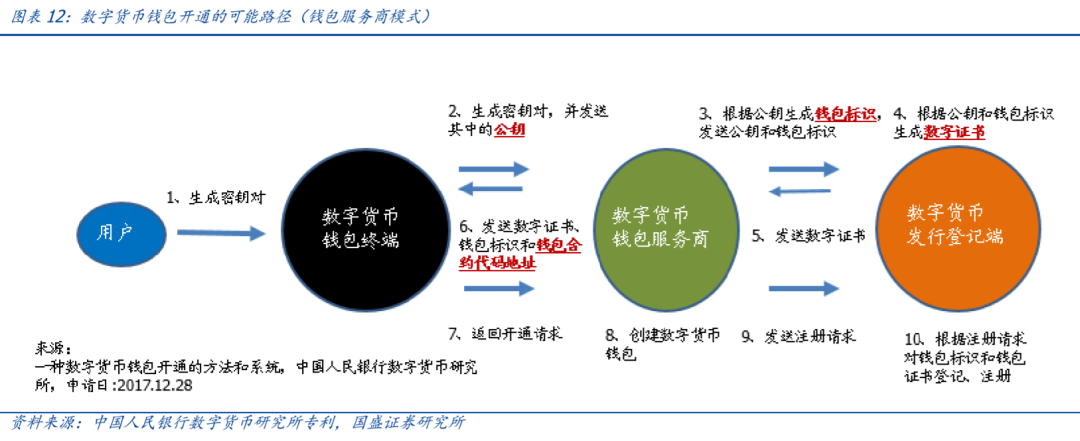 钱包观察模式_imtoken观察钱包_imtoken观察钱包