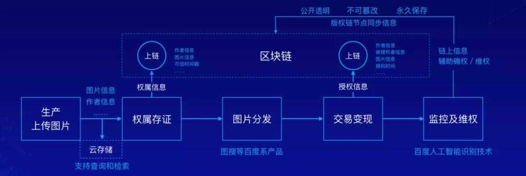 运营中心组织架构与职能_imtoken运营中心_运营中心是什么意思