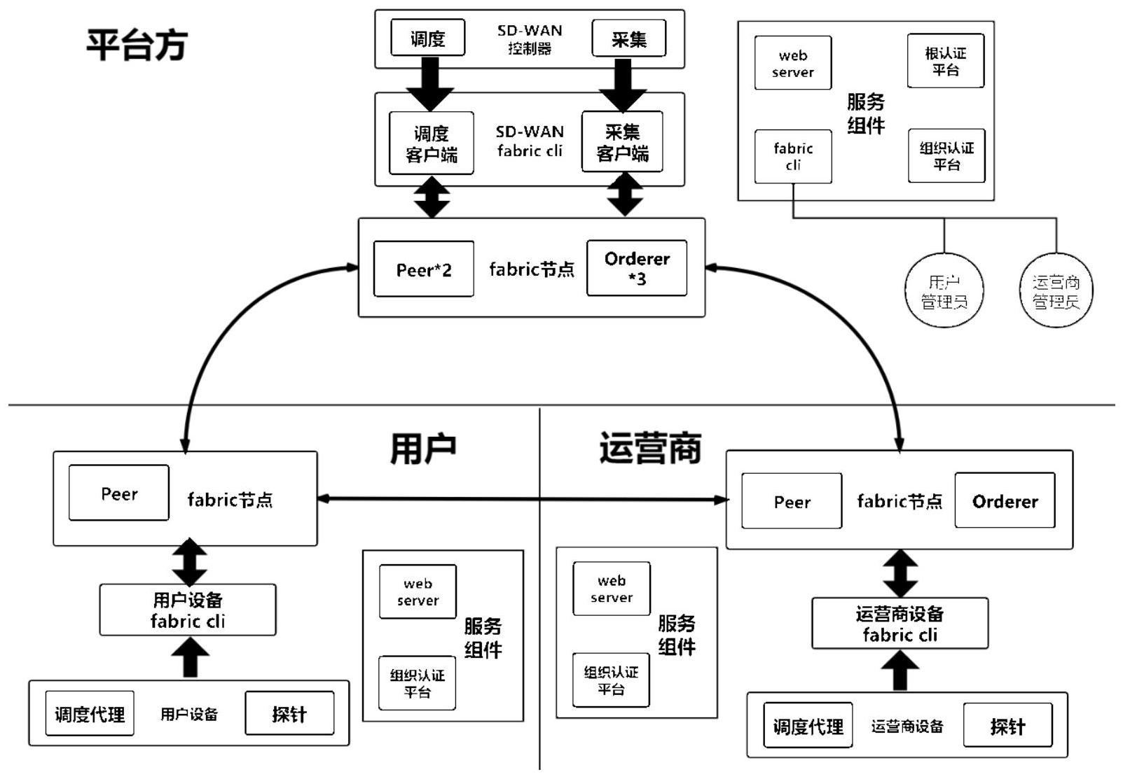 运营中心是什么意思_imtoken运营中心_运营中心组织架构与职能