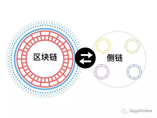 imtoken钱包空投_imtoken空投币有什么用_最近空投到imtoken的币
