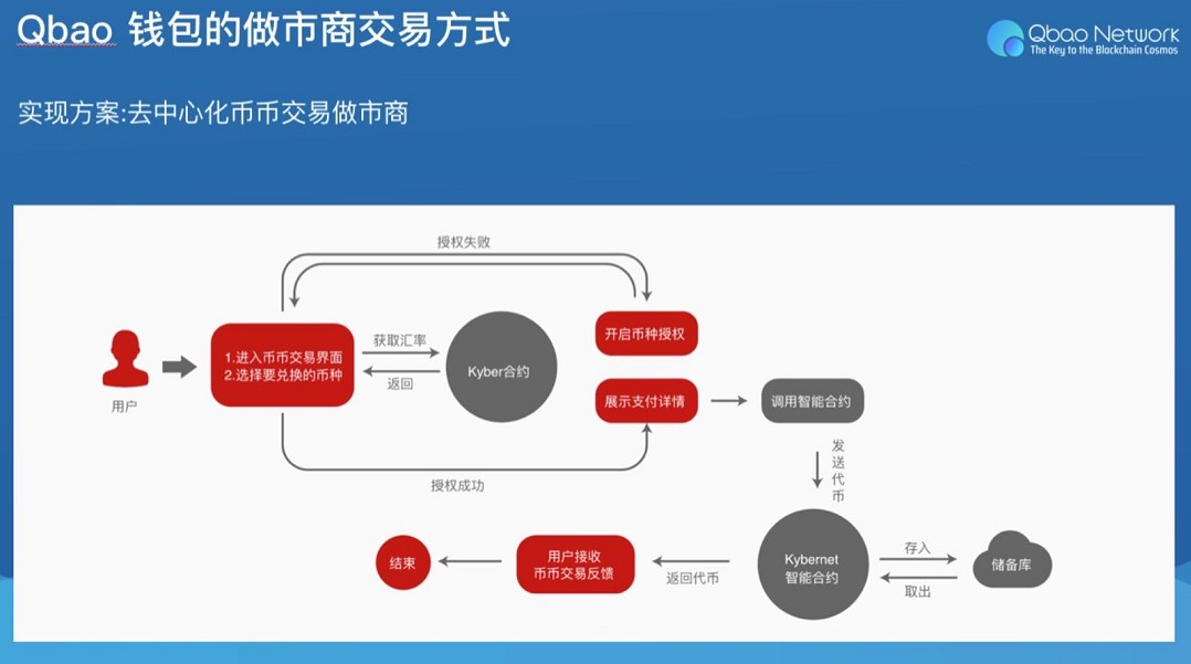 钱包使用教程_im钱包怎么使用opensea_钱包使用方法