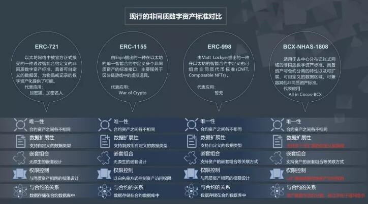 dota2国际服开箱子_ff14国际服数据库_imtoken3.0国际服