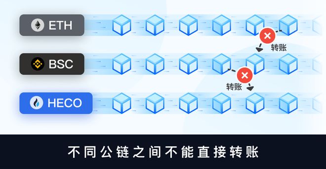 钱包可以转账吗_imtoken钱包可以互转吗_imtoken钱包可以互转吗