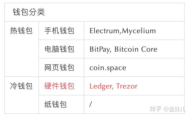钱包硬件不在能不能转账_imtoken硬件钱包_imtoken硬件钱包