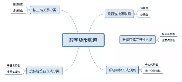 简介文案干净短句_简介英文_imtoken简介