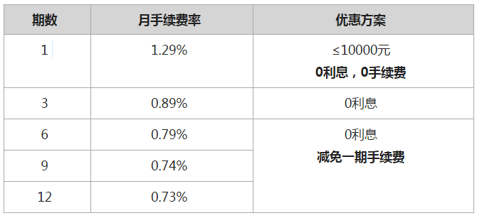 收手续费的贷款_imtoken手续费怎么收_收手续费吗