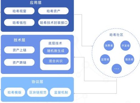 imtoken客户在哪里_客户管理端系统_客户登记管理系统