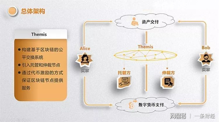 imtoken钱包是什么行情-imtoken钱包解密：数字资