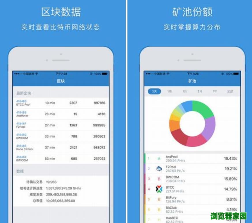 pi什么时候上线主网_imtoken eth主网_派什么时候上主网