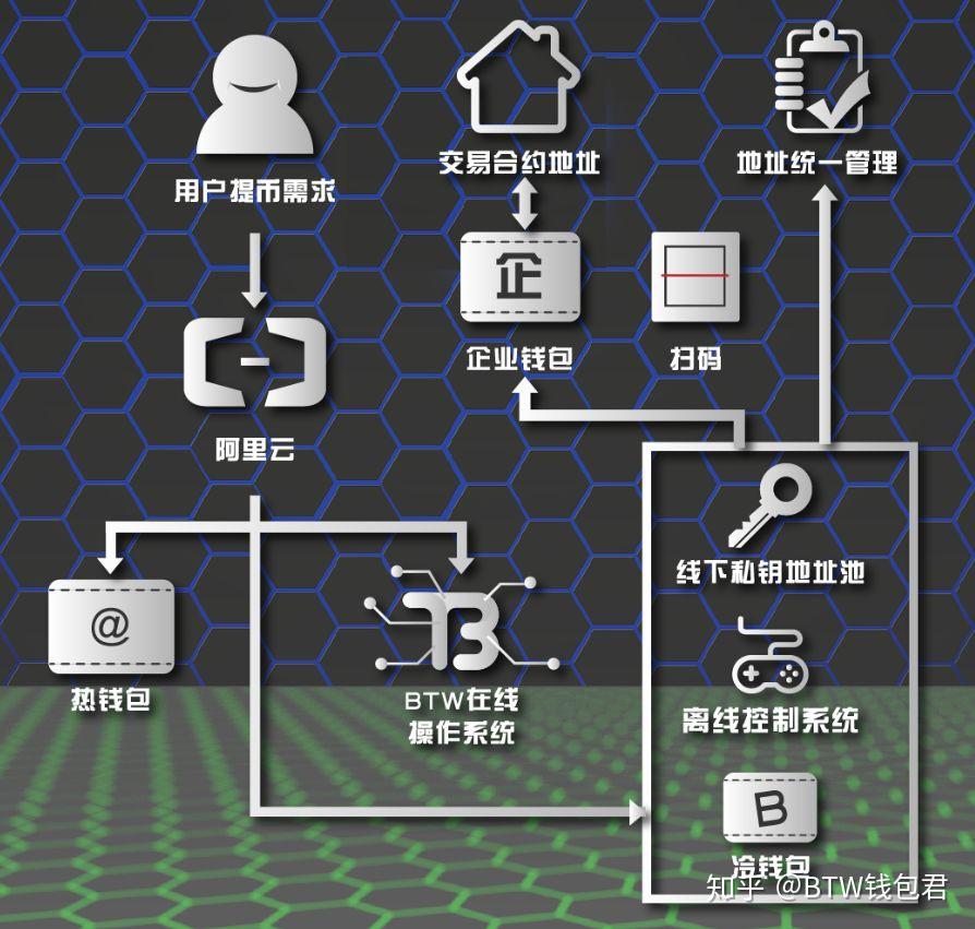创始团队人员介绍_创始团队14人_imtoken创始人团队