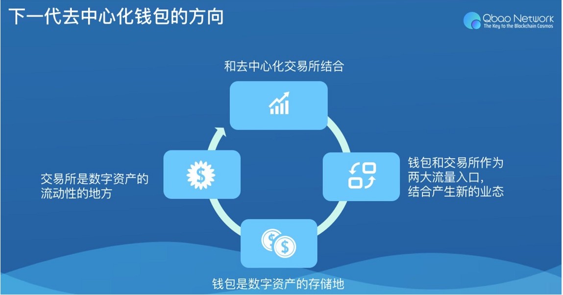 imtoken钱包下载-imToken钱包：安全功能全面对比