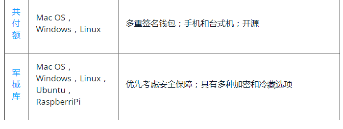 imtoken怎么使用冷钱包_imtoken2.0冷钱包_冷钱包imtoken