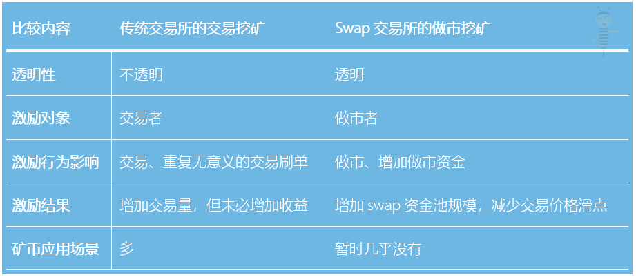 挖矿赚钱软件下载_挖矿赚钱的游戏_imtoken怎么挖矿赚钱