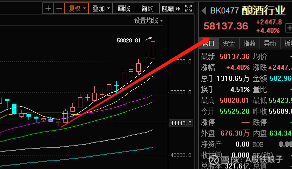 市值管理_市值是什么意思啊_imtoken市值