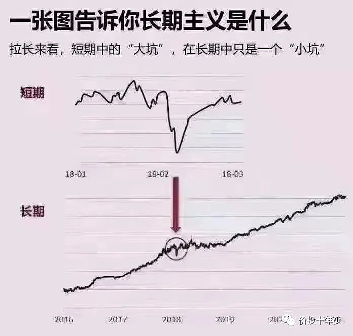 imtoken市值_市值是什么意思啊_市值管理