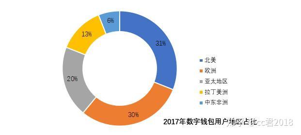 imtoken可以放什么币_imtoken可以买币吗_imtoken支持的币种