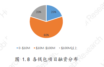 imtoken官网下载_苹果手机怎么下imtoken_什么是imtoken钱包
