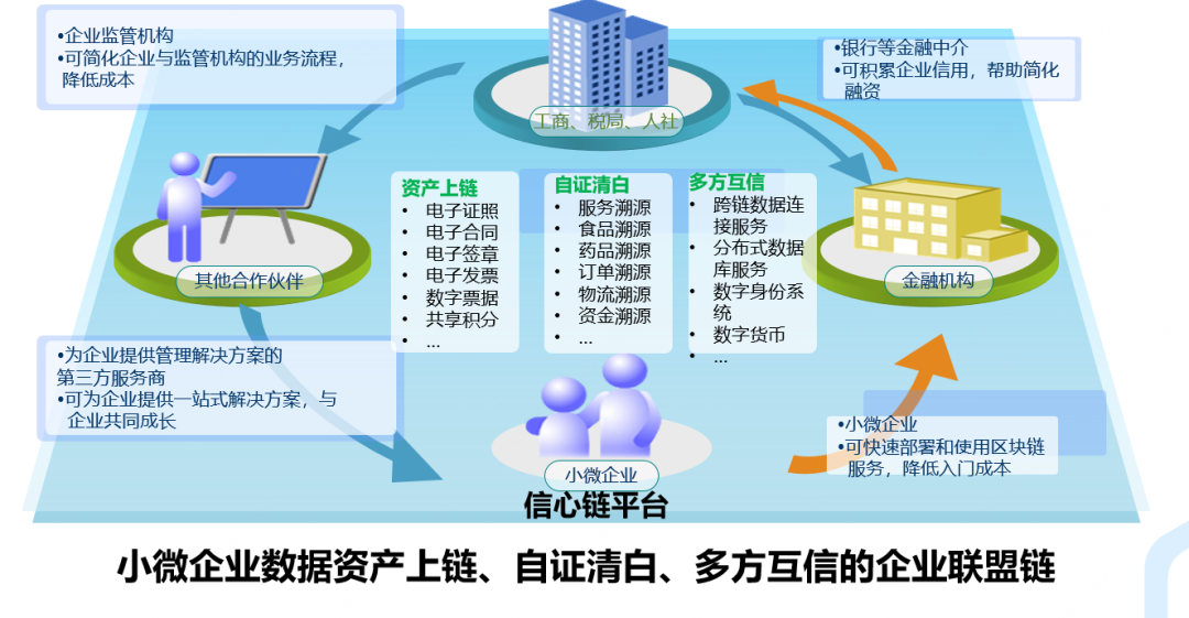 imtoken团队_imtoken会被监管吗_imtoken等待打包