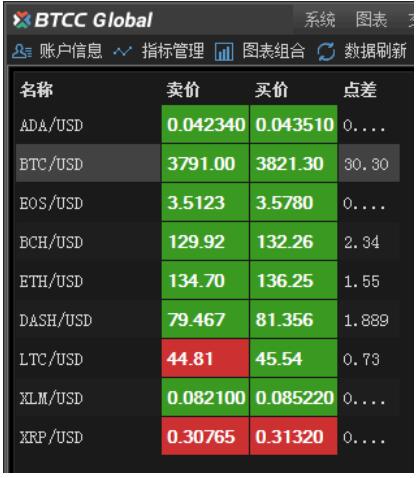 imtoken跑路或者倒闭-imtoken不倒，币安或面临关
