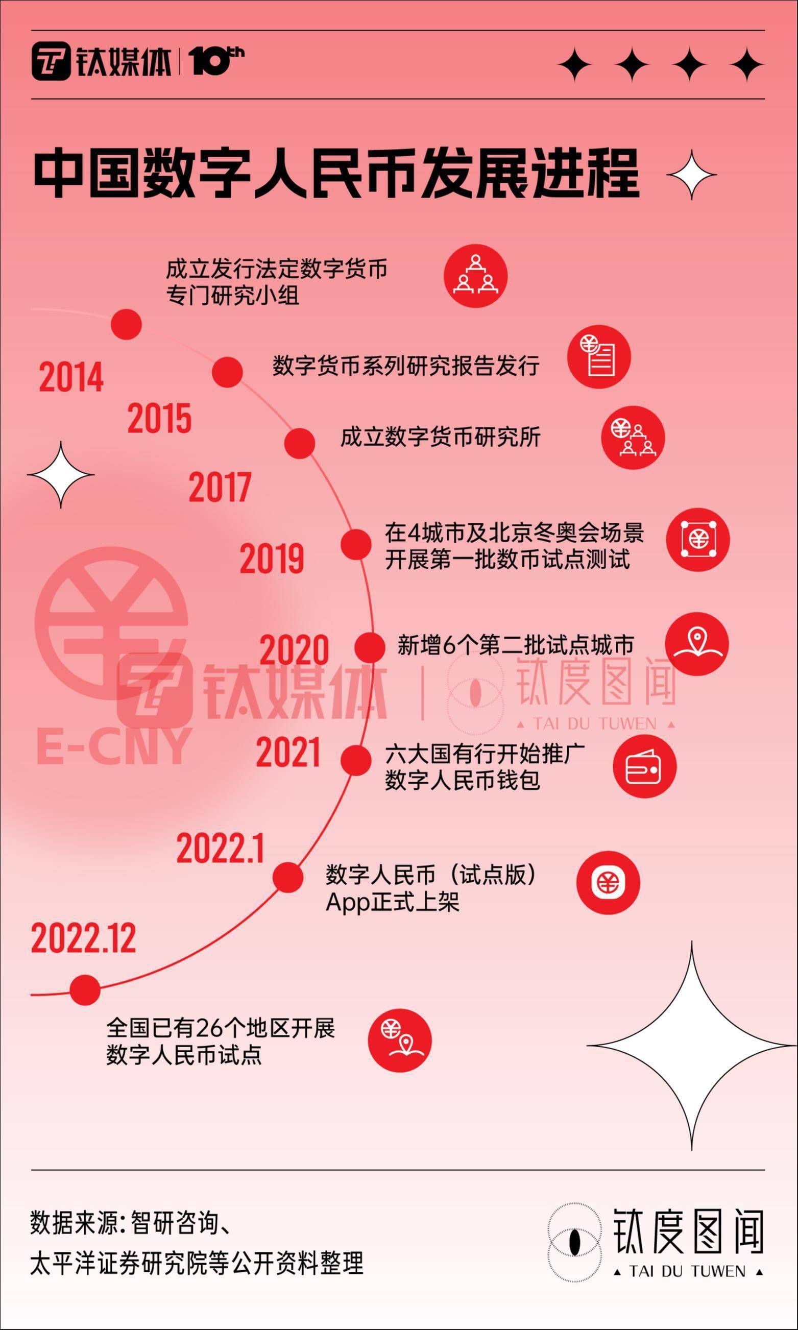 切换网络ip_imtoken网络切换_切换网络是什么意思