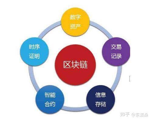 下载手机到处零食_imtoken怎么下载到手机_imtoken怎么下