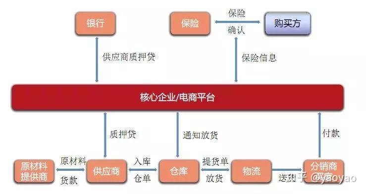 imtoken怎么下载到手机_下载手机到处零食_imtoken怎么下