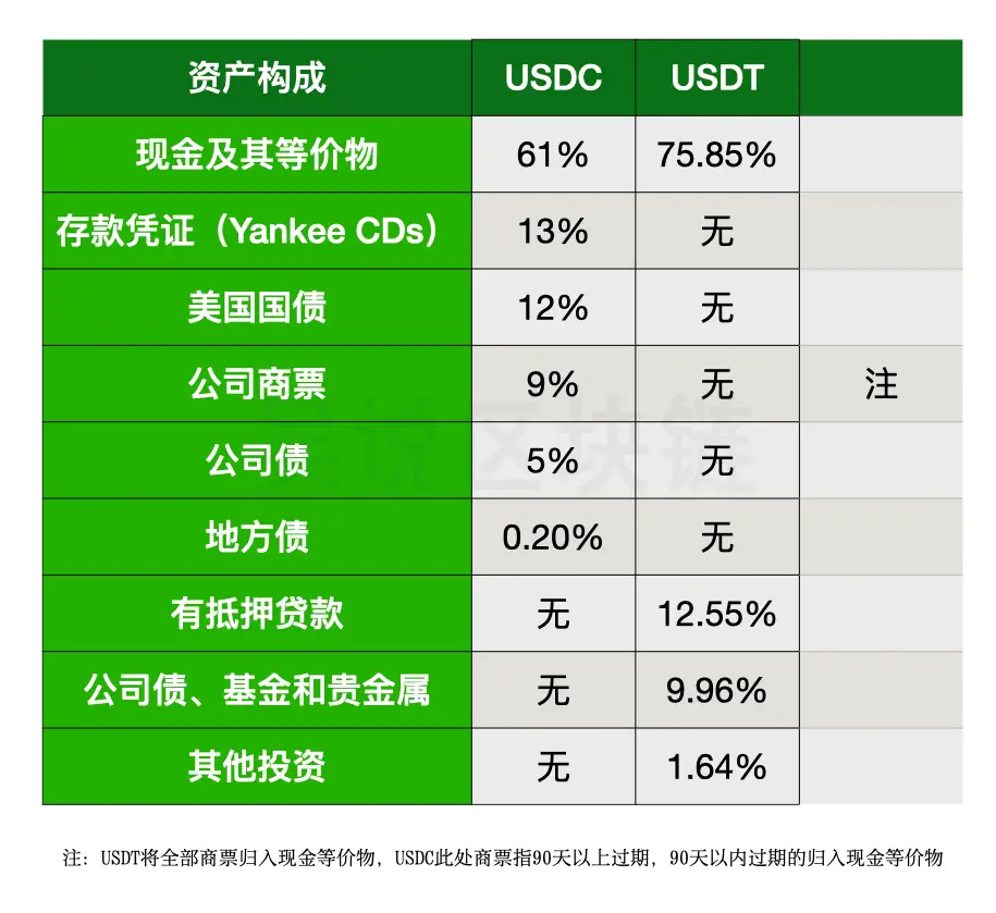 imtoken币种_imtoken币不见了_imtoken币种少