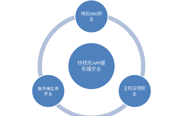 im钱包如何创建usdt钱包_imtoken钱包创建教程_mytoken创建钱包