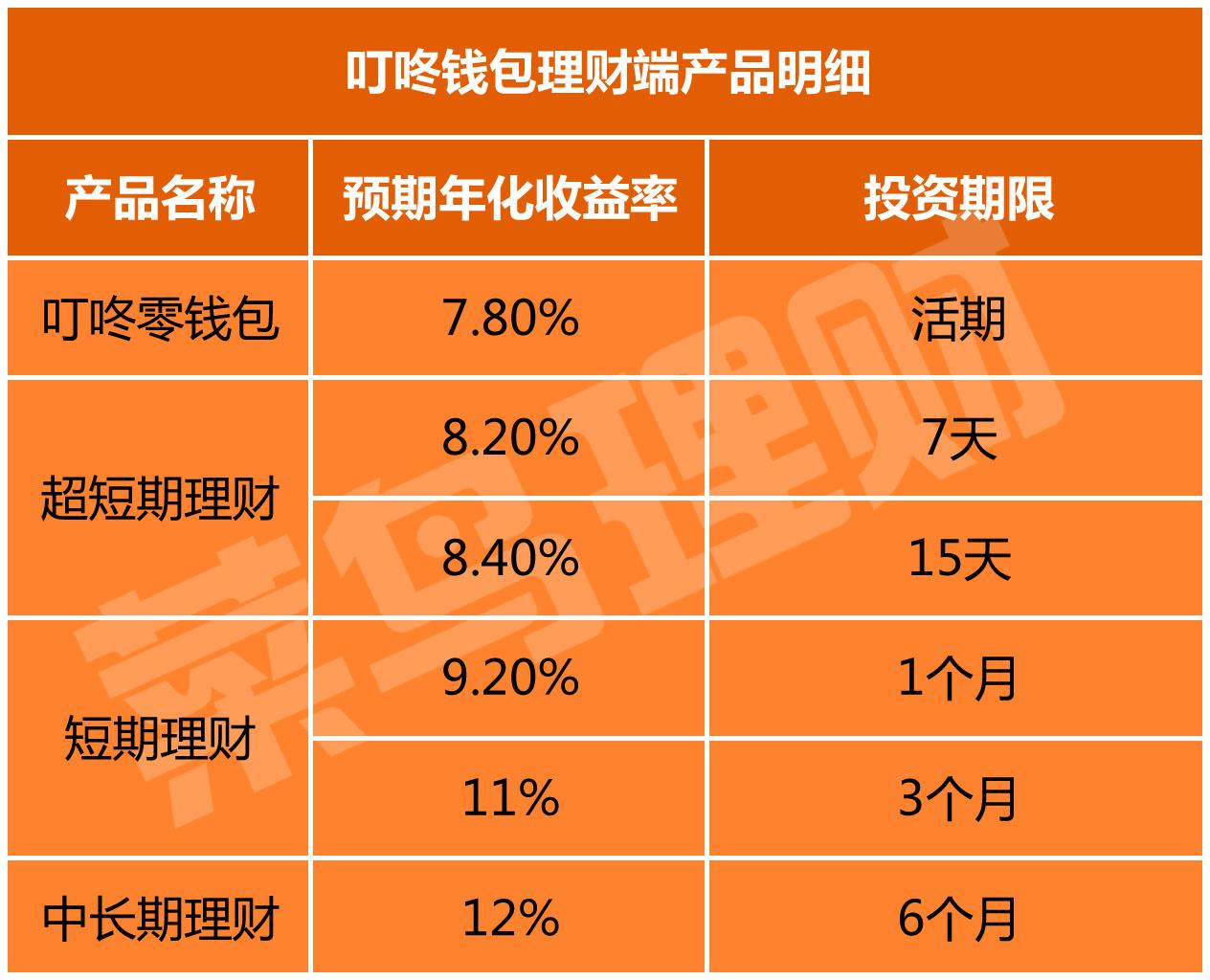 汇付钱包提现手续费_微信零钱包提现手续费_imtoken钱包提现手续费