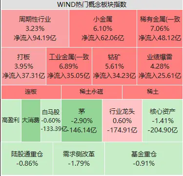 imtoken风险_风险等级划分4个等级怎么判定_风险管理