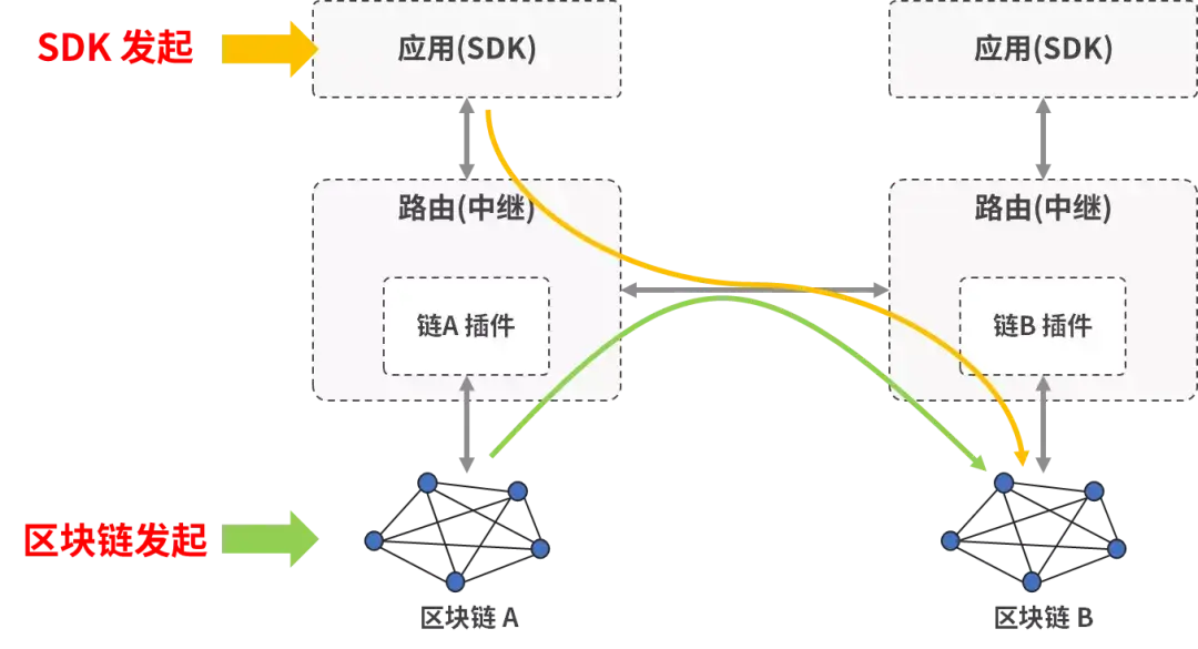跨链交易失败_跨链交易支付结算_imtoken怎么跨链交易